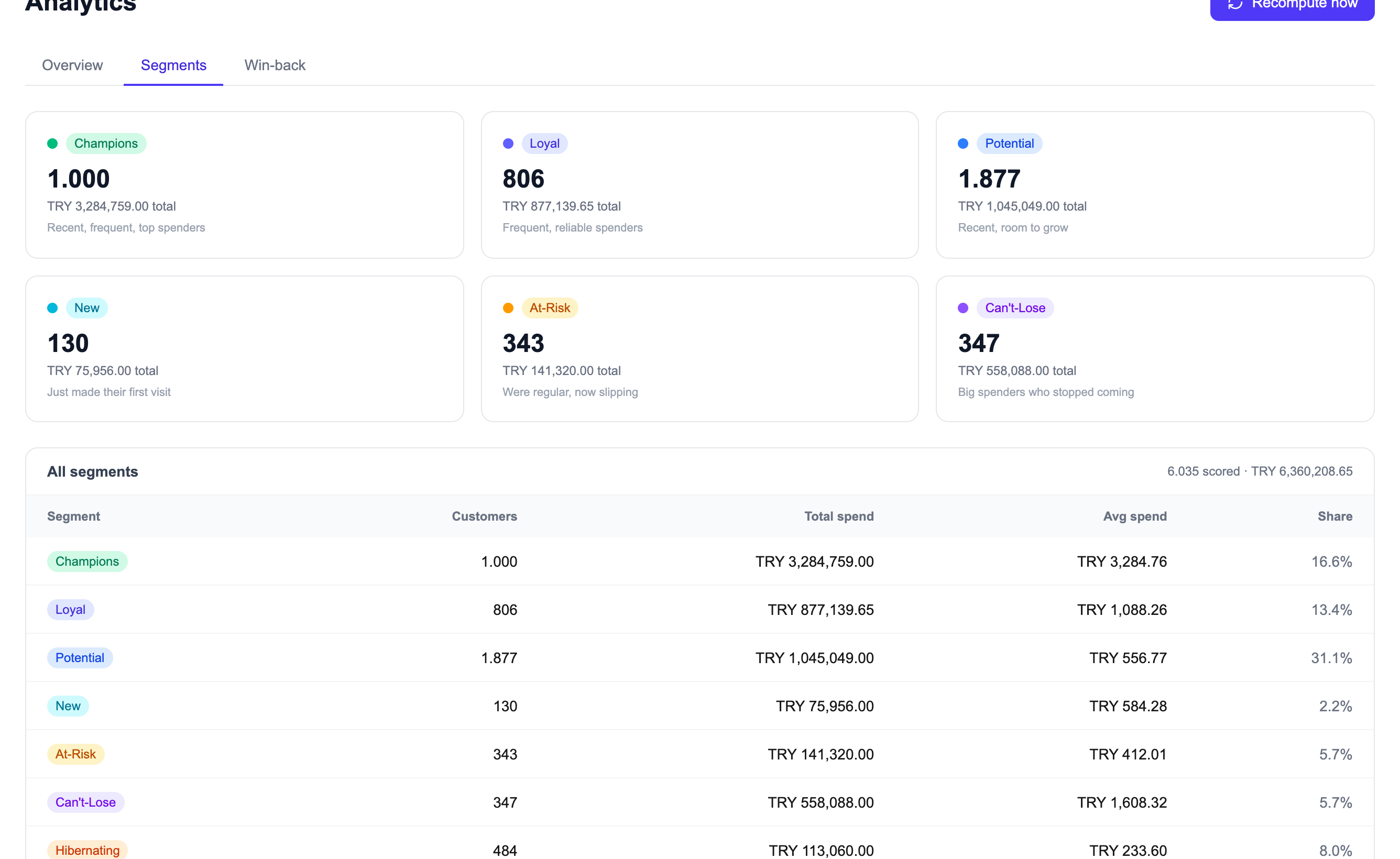 Patient segments dashboard